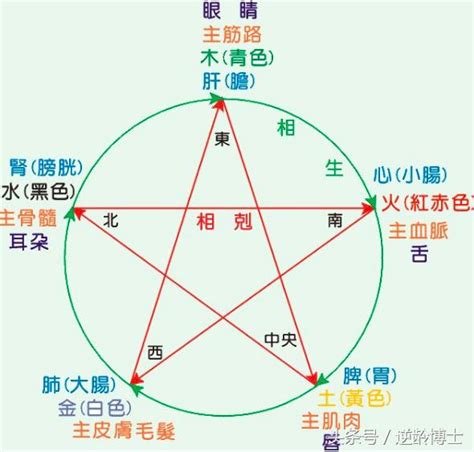 冬天五行|【冬天五行屬性】四季的五行屬性 